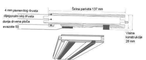 boflexkonstrukcija